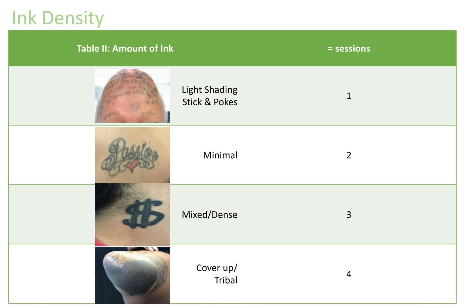 Robert B. Topham, MD — laser tattoo removal clinic in Holladay